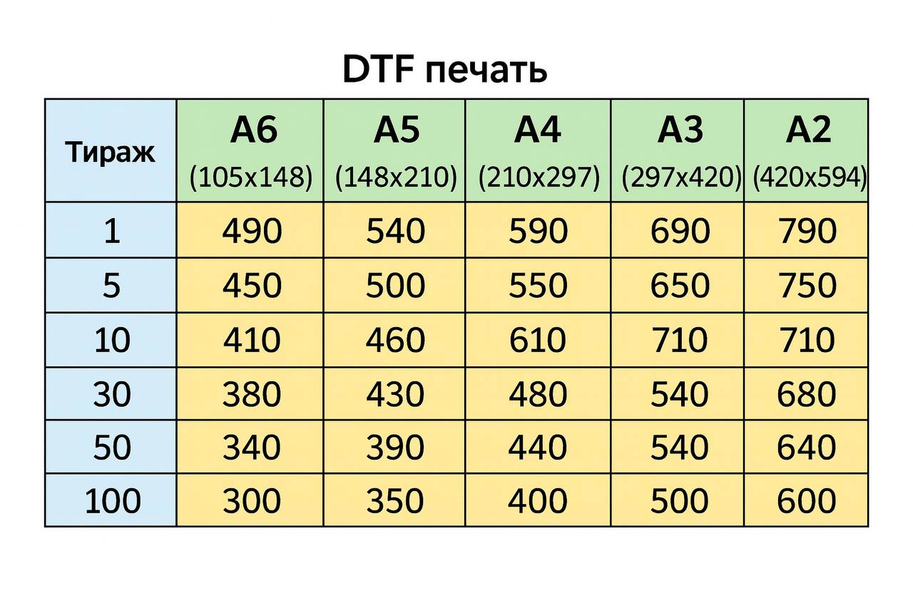 Таблица цен DTF по форматам и тиражам